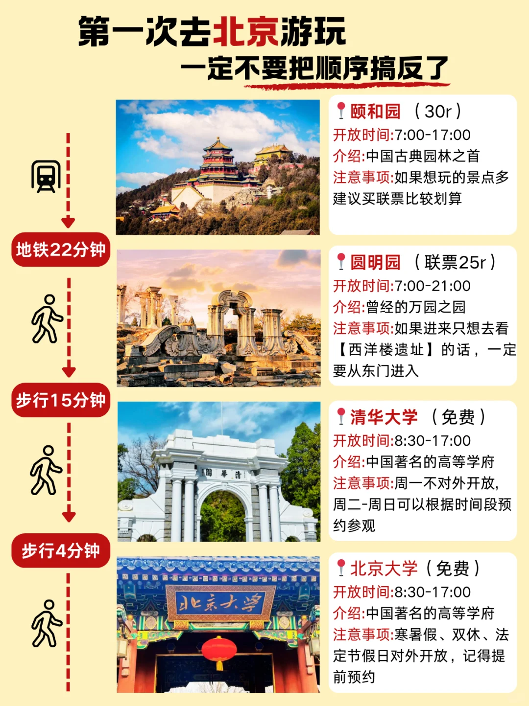 🌟北京旅游攻略✨终于把北京旅行说明白了
