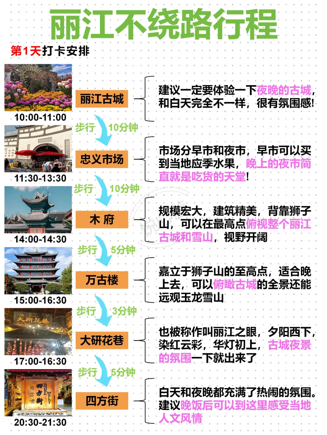 丽江不绕路行程路线！寒假来旅游的，码！