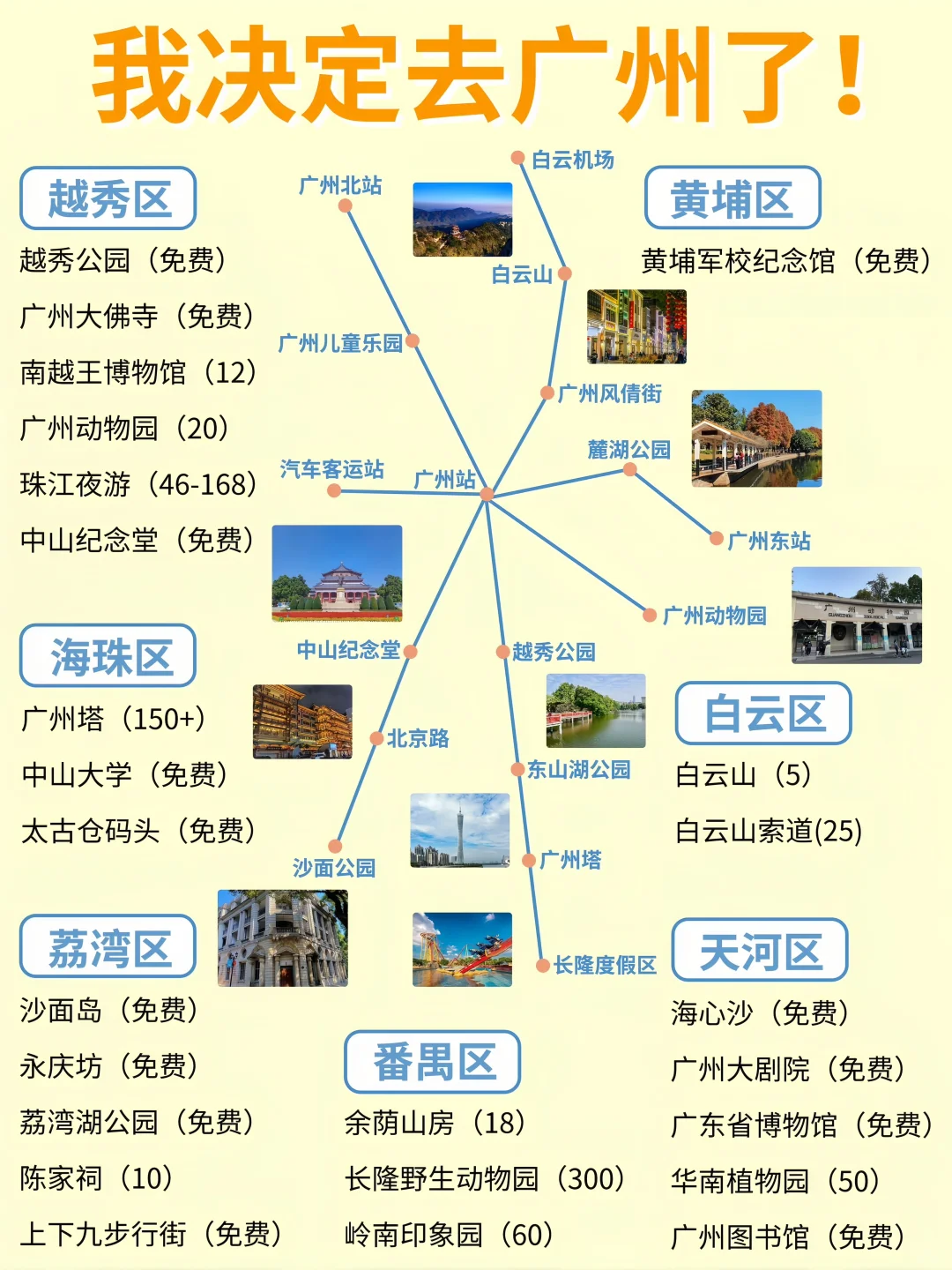 广州路书｜熬夜整理的攻略 大方分享出来🤫