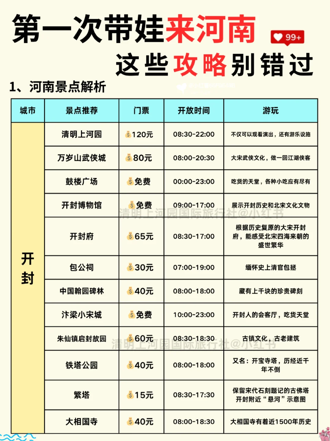 春节河南亲子游攻略｜5日游不绕路😊码住