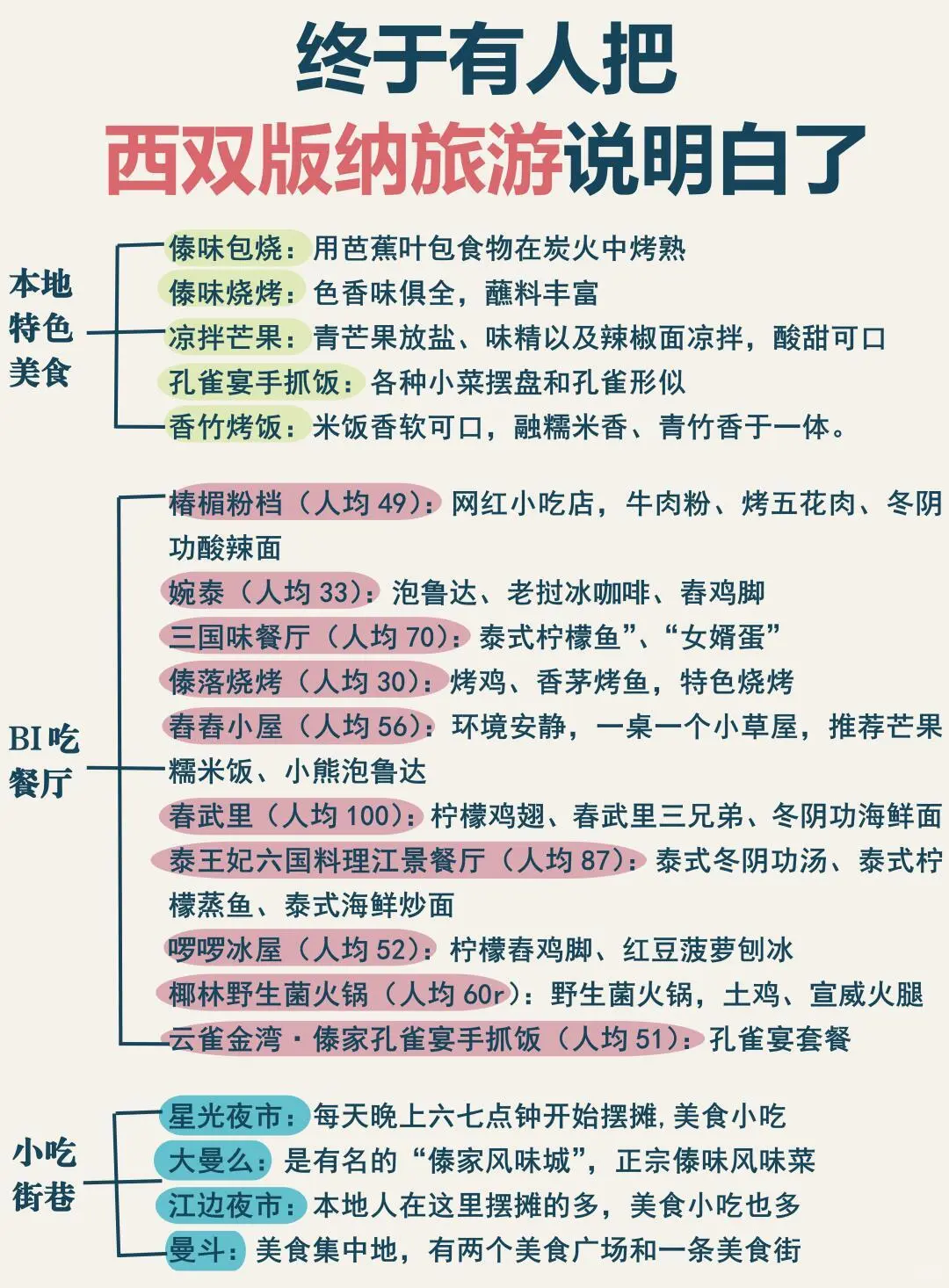 西双版纳本地人做的旅游景点地图
