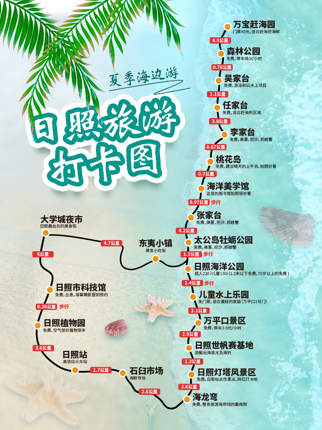 日照旅游攻略地图，一至三日旅游线路图