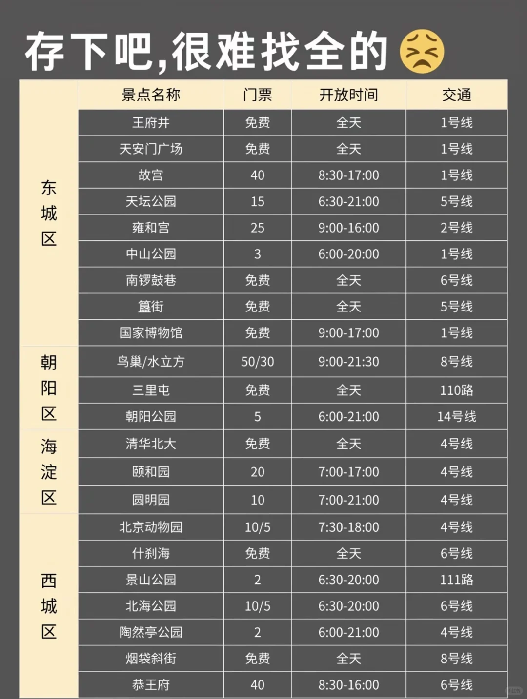 北京旅游