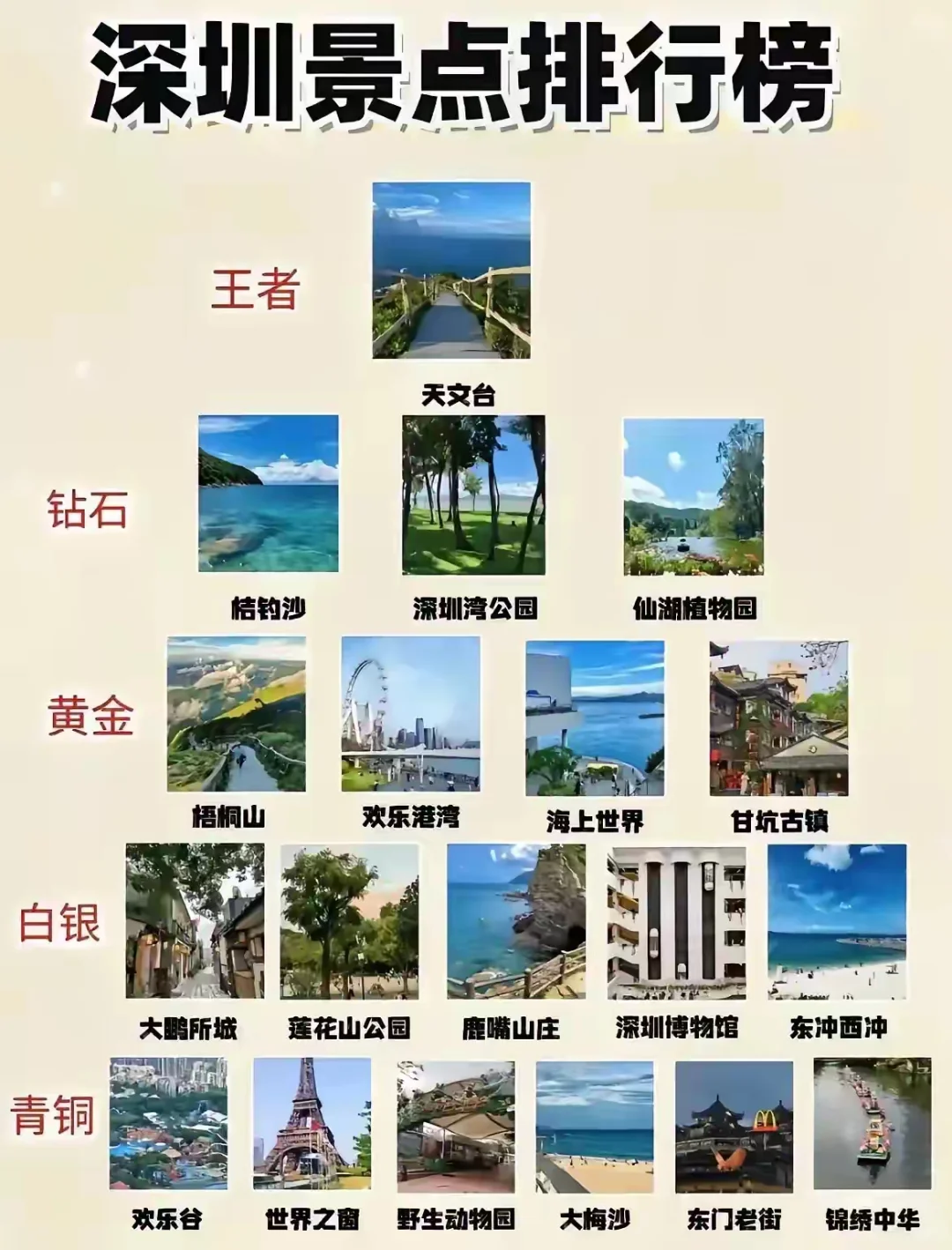 深圳景点排行榜