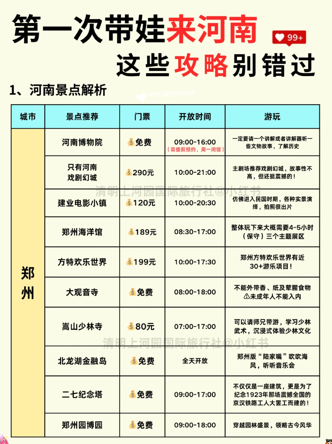 春节河南亲子游攻略｜5日游不绕路😊码住
