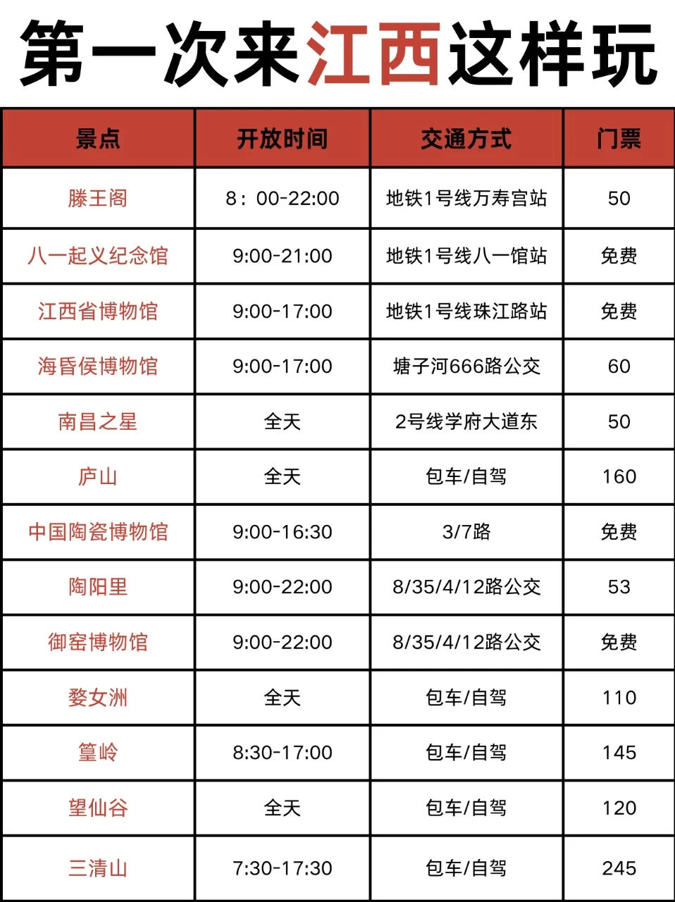 本地人附江西各区域超全💯景点攻略指南