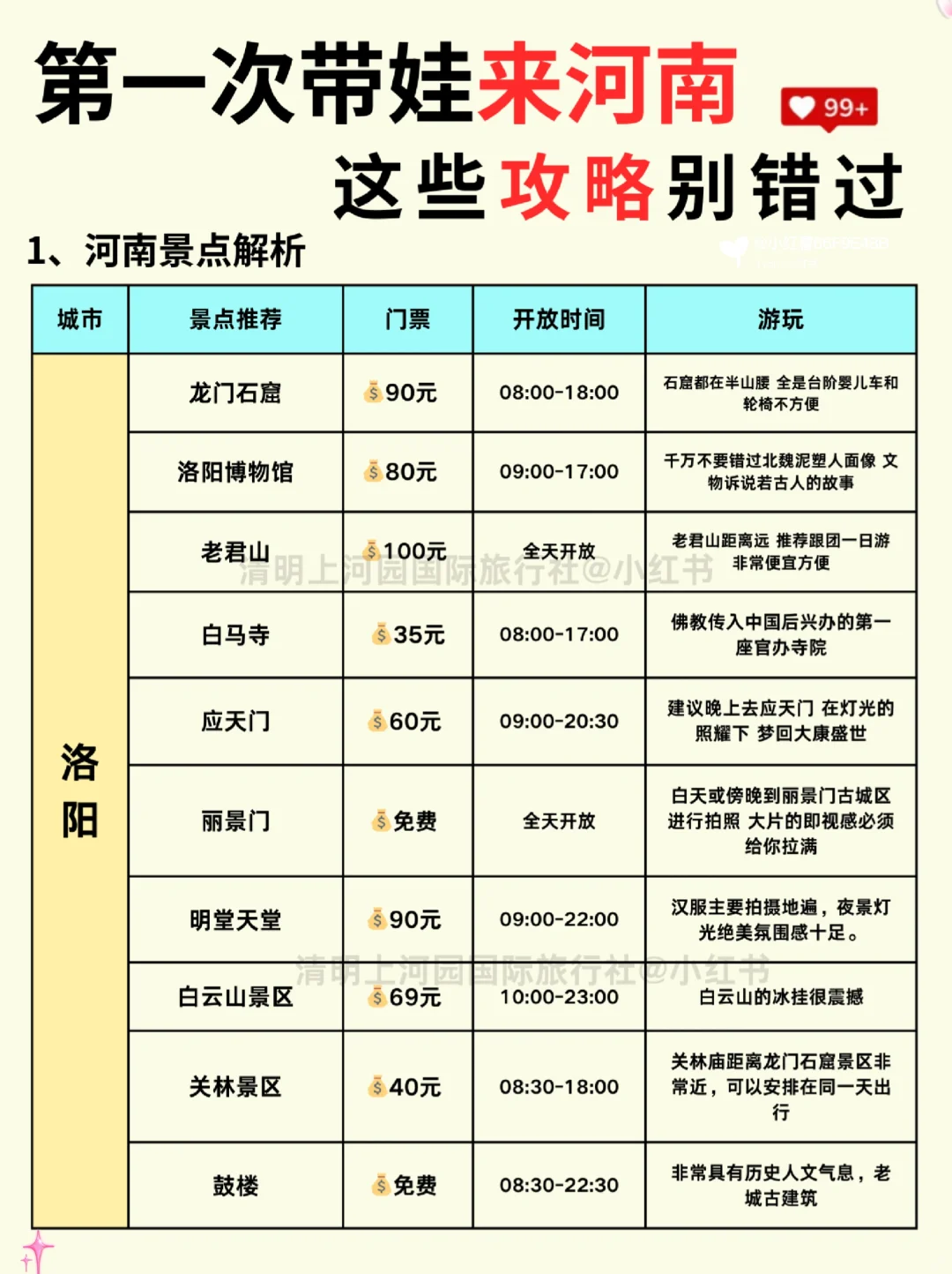 春节河南亲子游攻略｜5日游不绕路😊码住