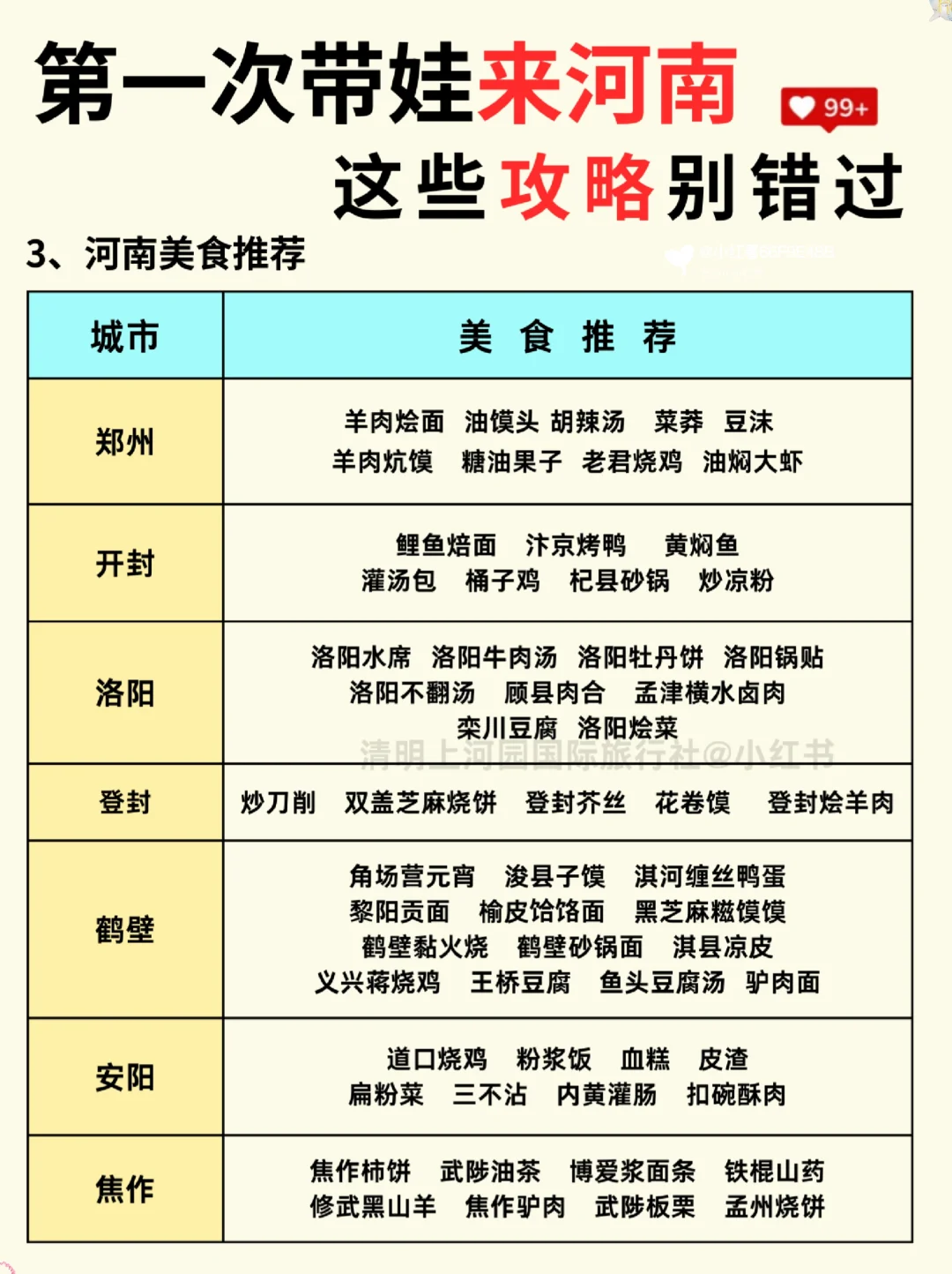 春节河南亲子游攻略｜5日游不绕路😊码住