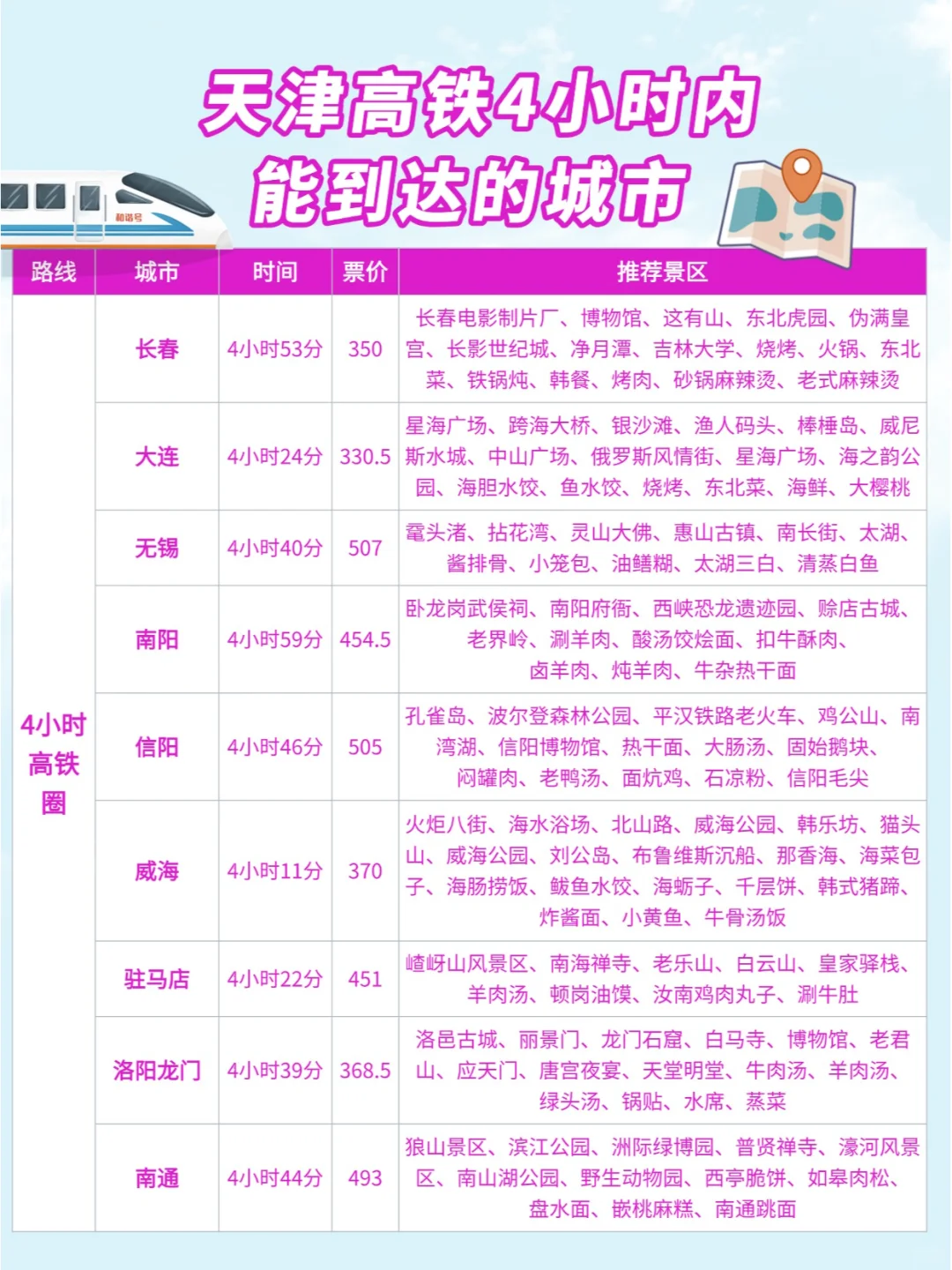 天津周边游| 高铁0-4小时可到达城市汇总