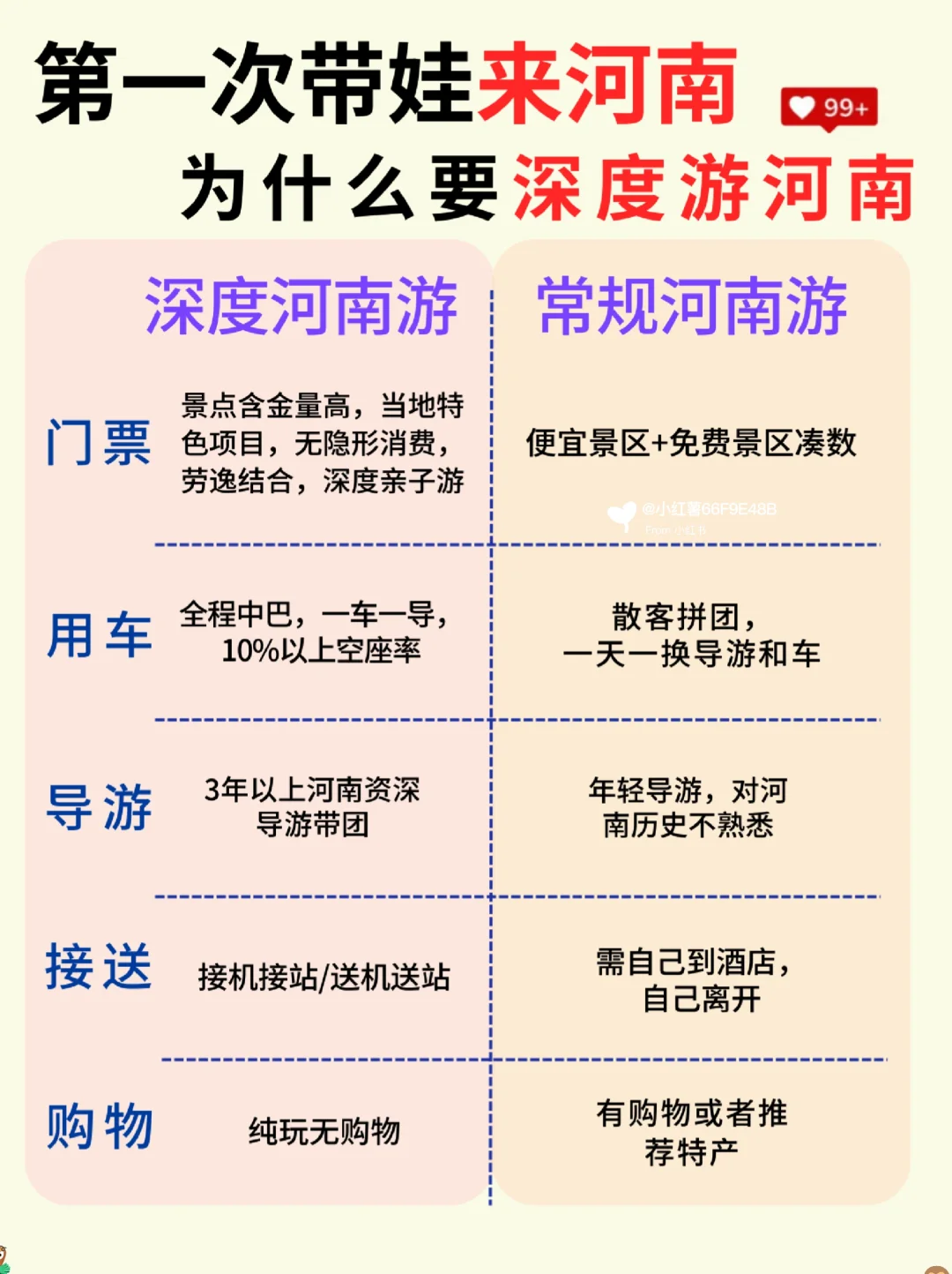 春节河南亲子游攻略｜5日游不绕路😊码住