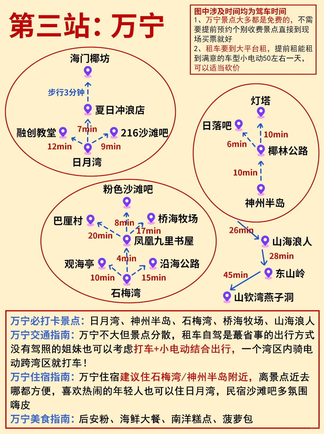 哭死😭好全的海南东线旅游攻略！天花板来啦
