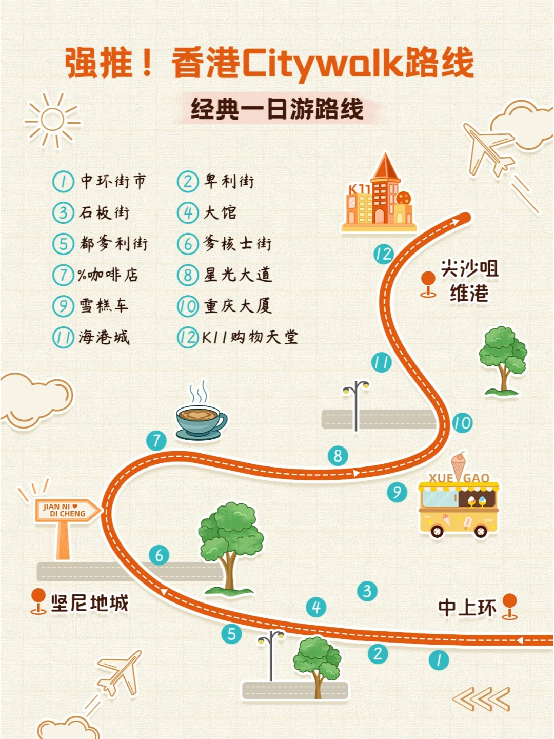 旅游路线｜小红书创意封面设计配图模板分享