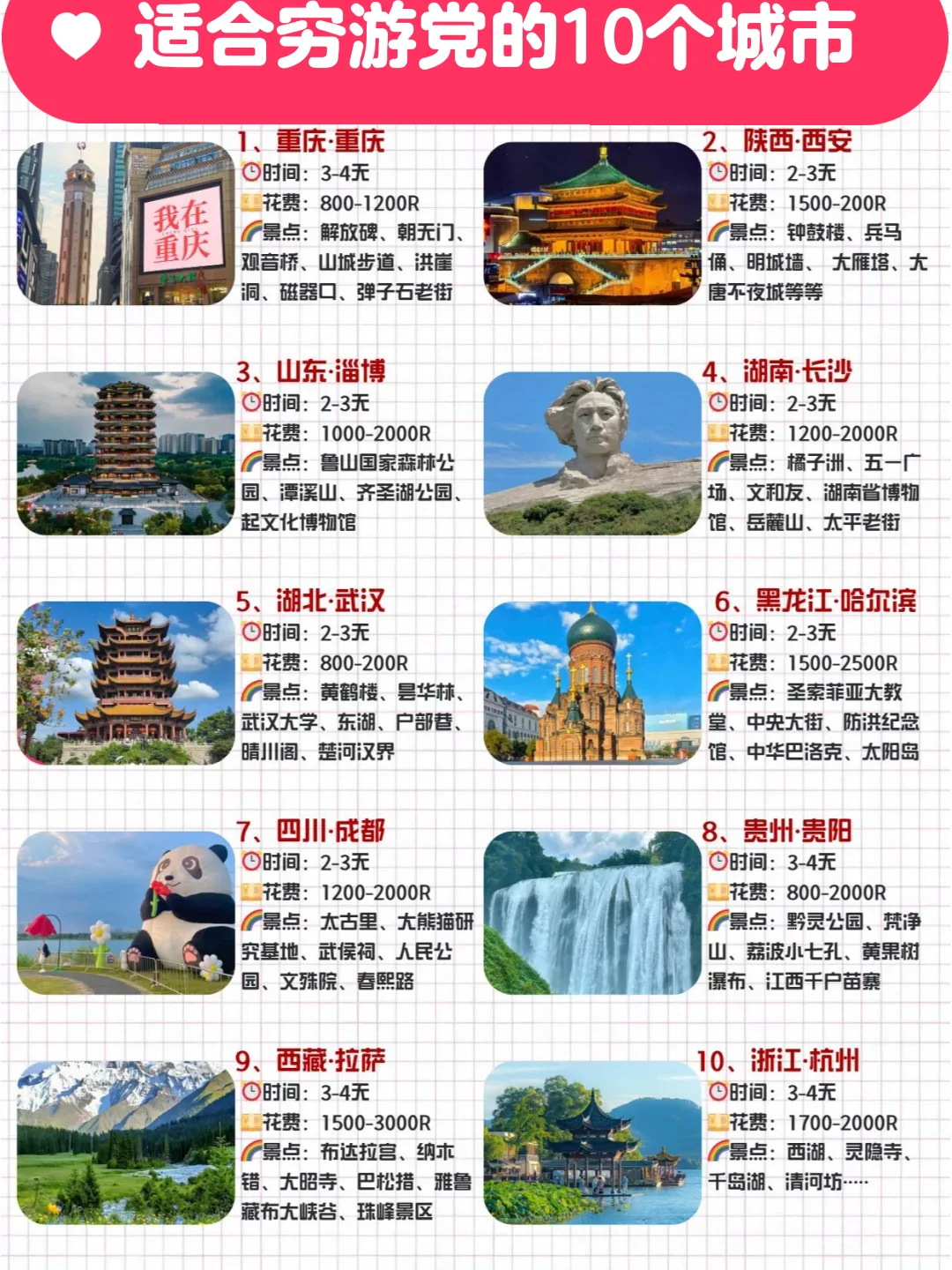 2025适合穷游党的10个城市🏙️✅
