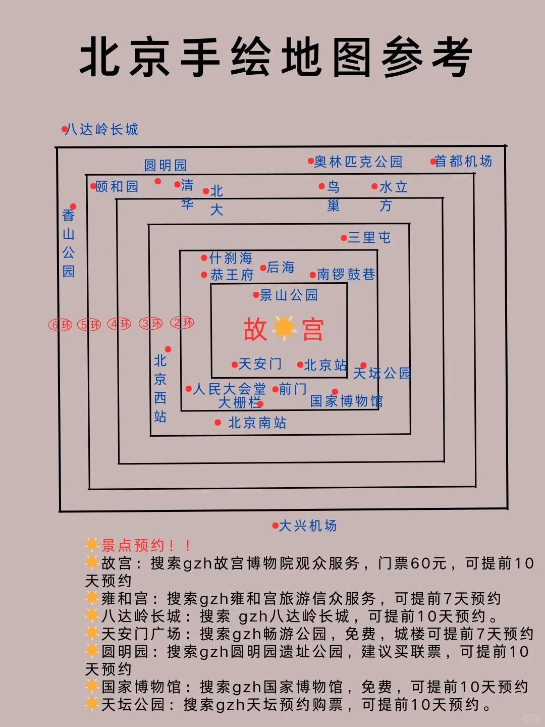 计划带父母去北京的姐妹们(攻略已备好)