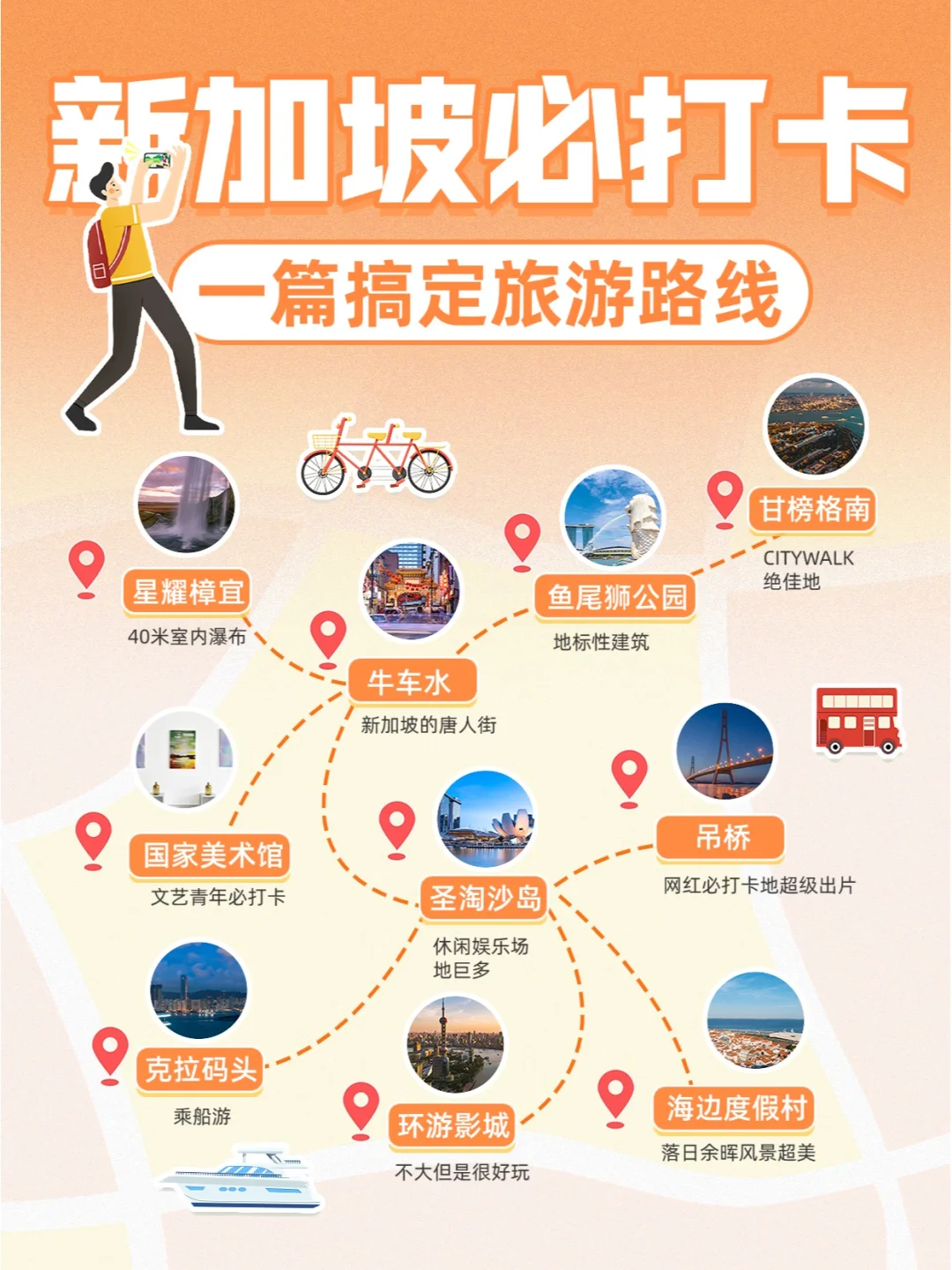 旅游路线｜小红书创意封面设计配图模板分享