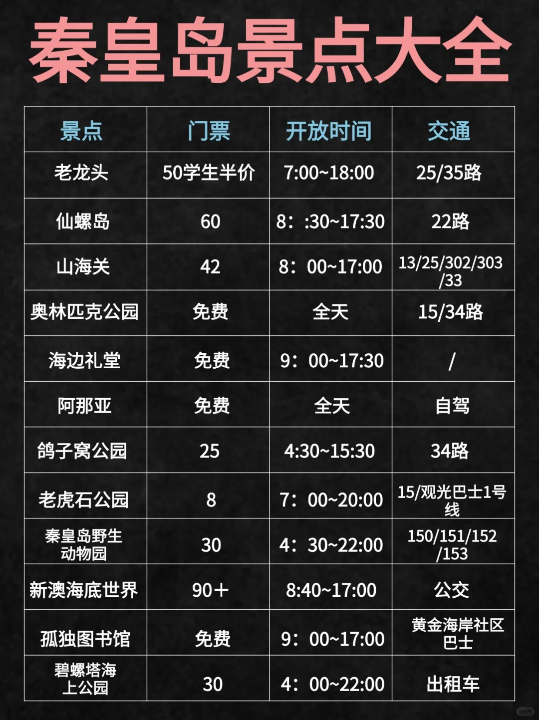 秦皇岛会惩罚每一个不提前做攻略的人......