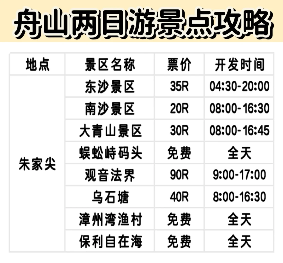 📕舟山二日潮玩指南，带你嗨翻海岛🌊