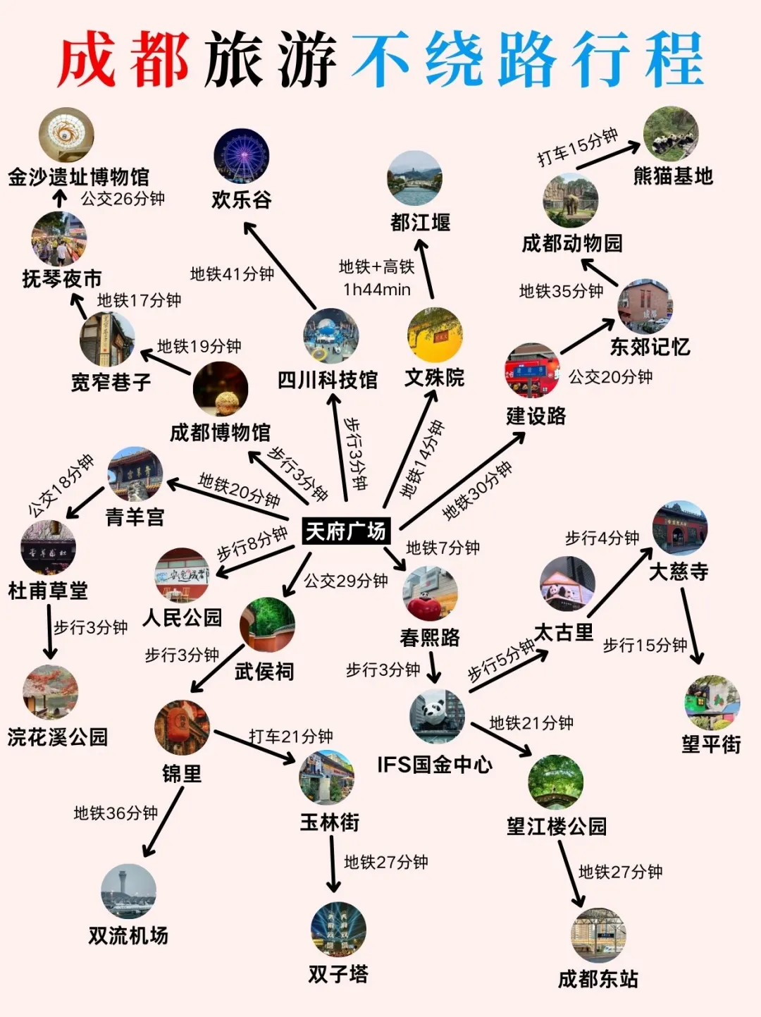 成都土著手绘的游玩景点地图，实在太全面啦