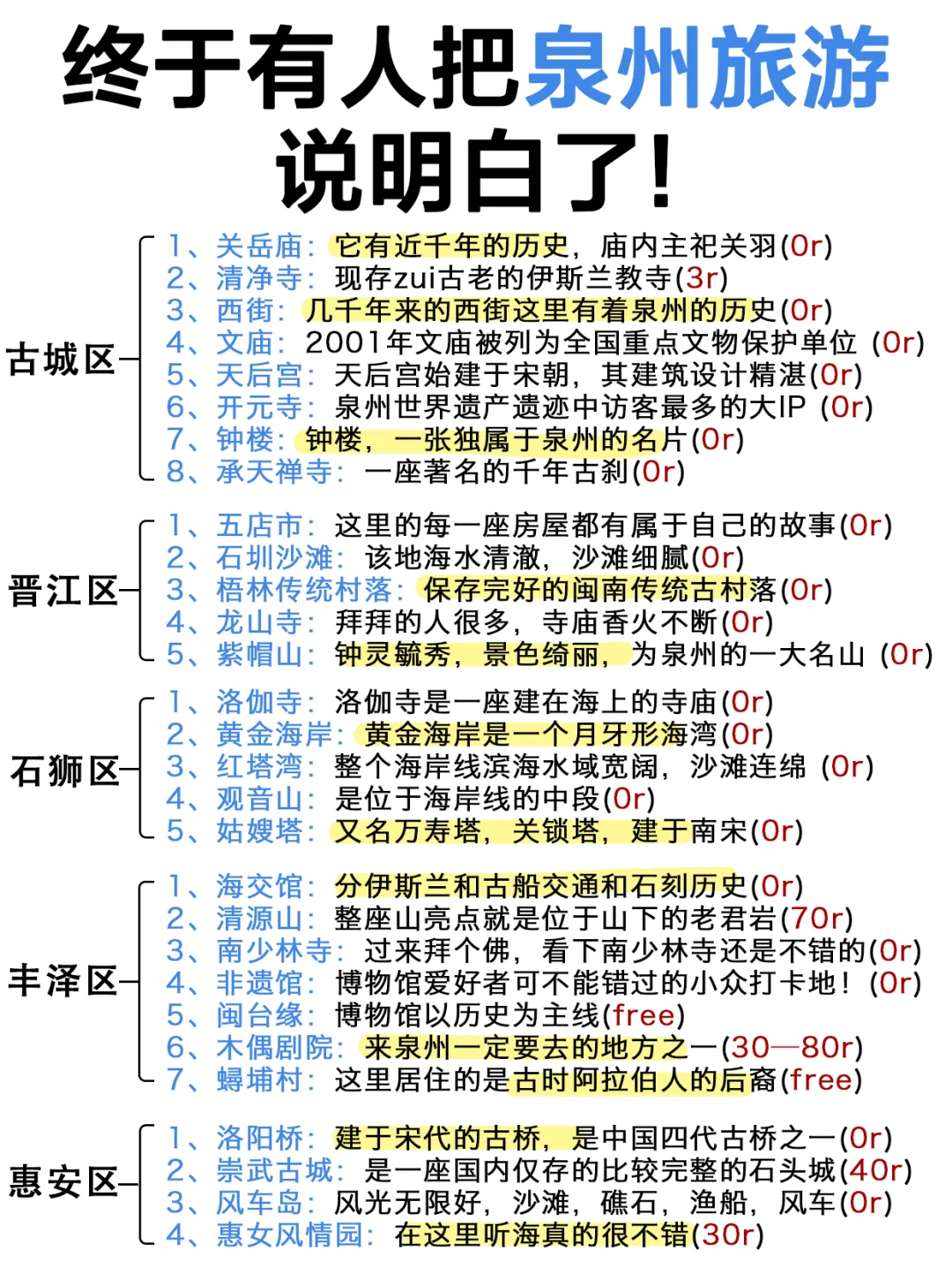 本人整理的泉州各区景点攻略已经next level