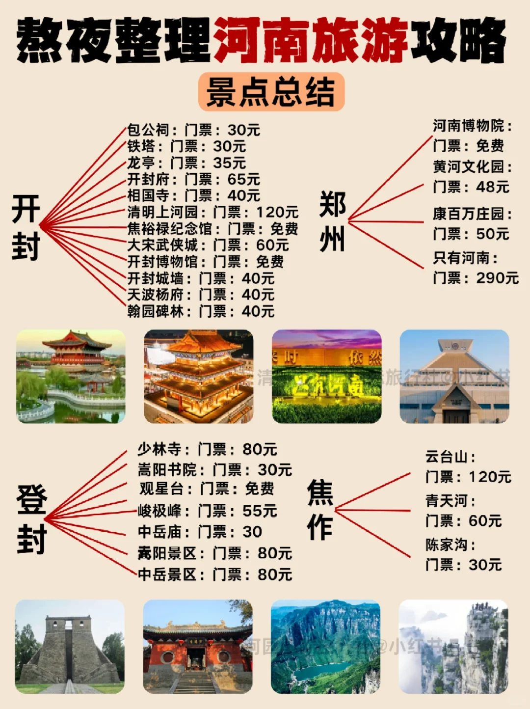 一篇秒懂河南旅游🔥超详细攻略❗❗