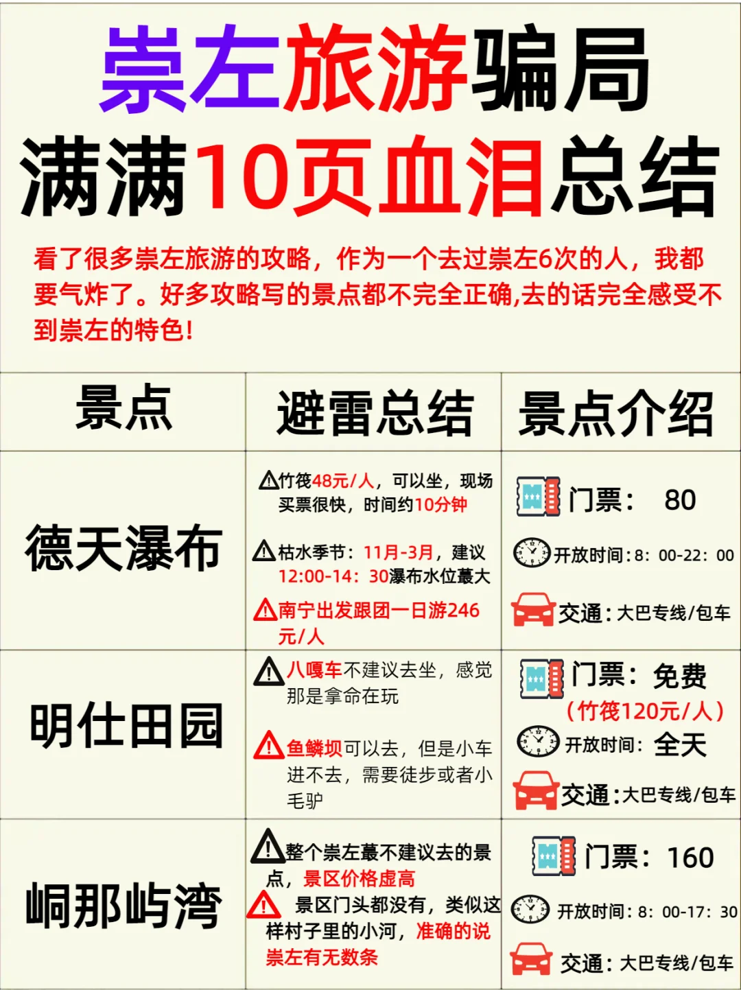 崇左去了6次❗️10页血泪史真心可以直闯了😂