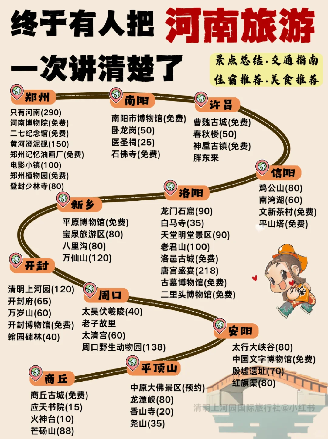 一篇秒懂河南旅游🔥超详细攻略❗❗