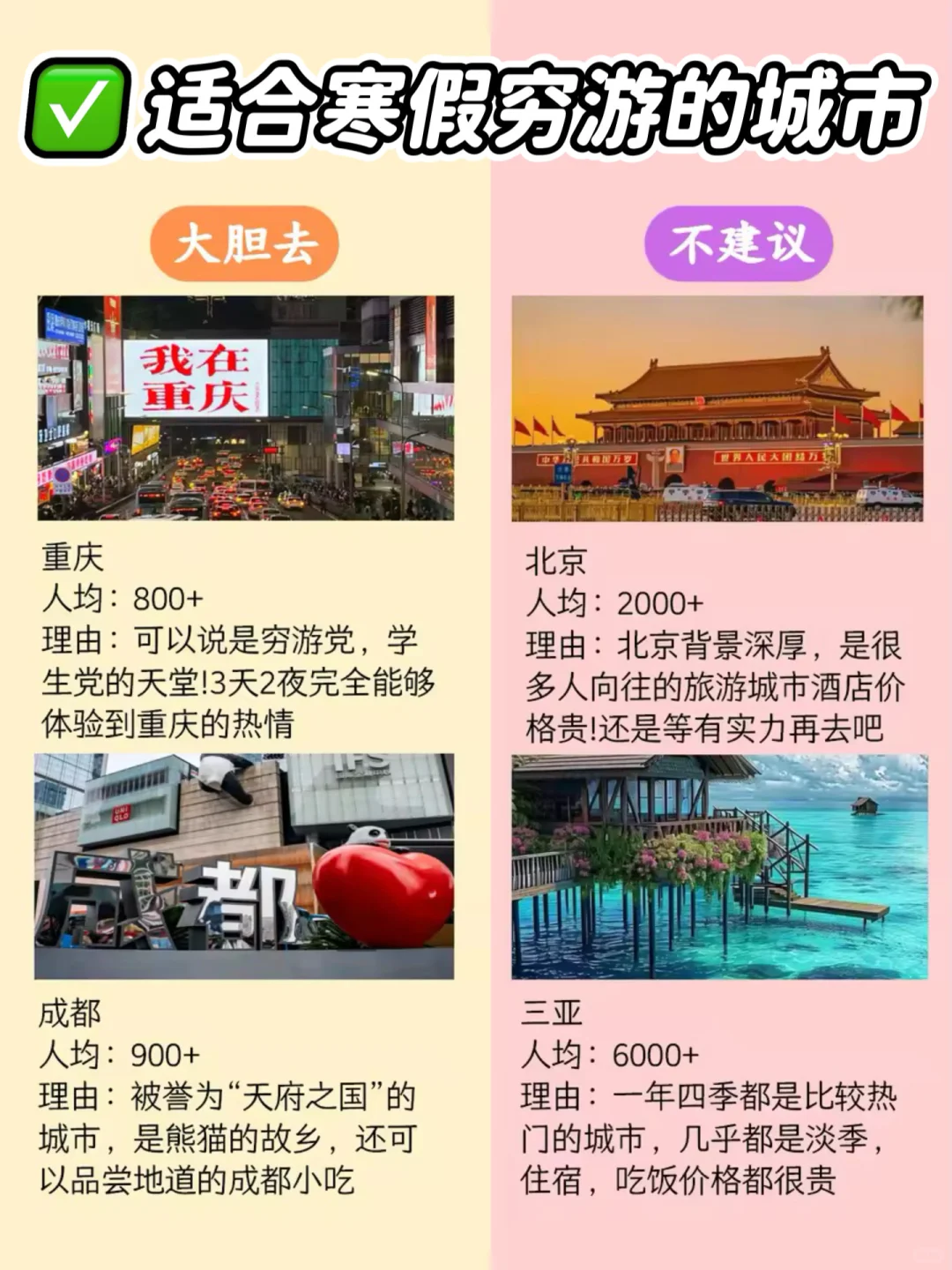 适合寒假穷游的城市大合集！