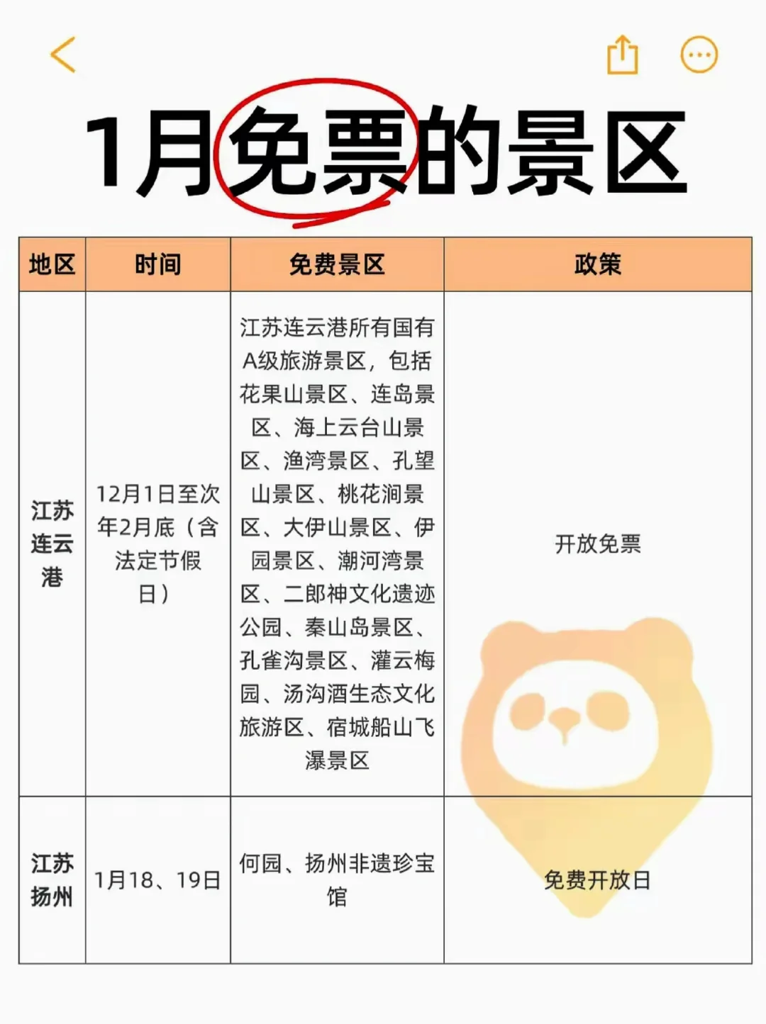 全国2025年1月～免门票的景区一览