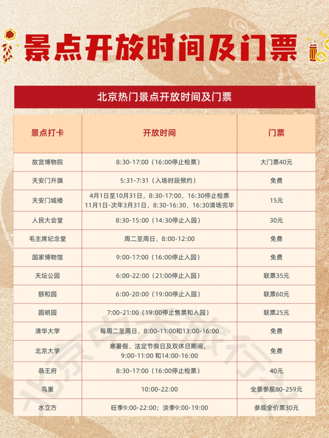 📍北京2025春节｜景点预约时间表🗓️