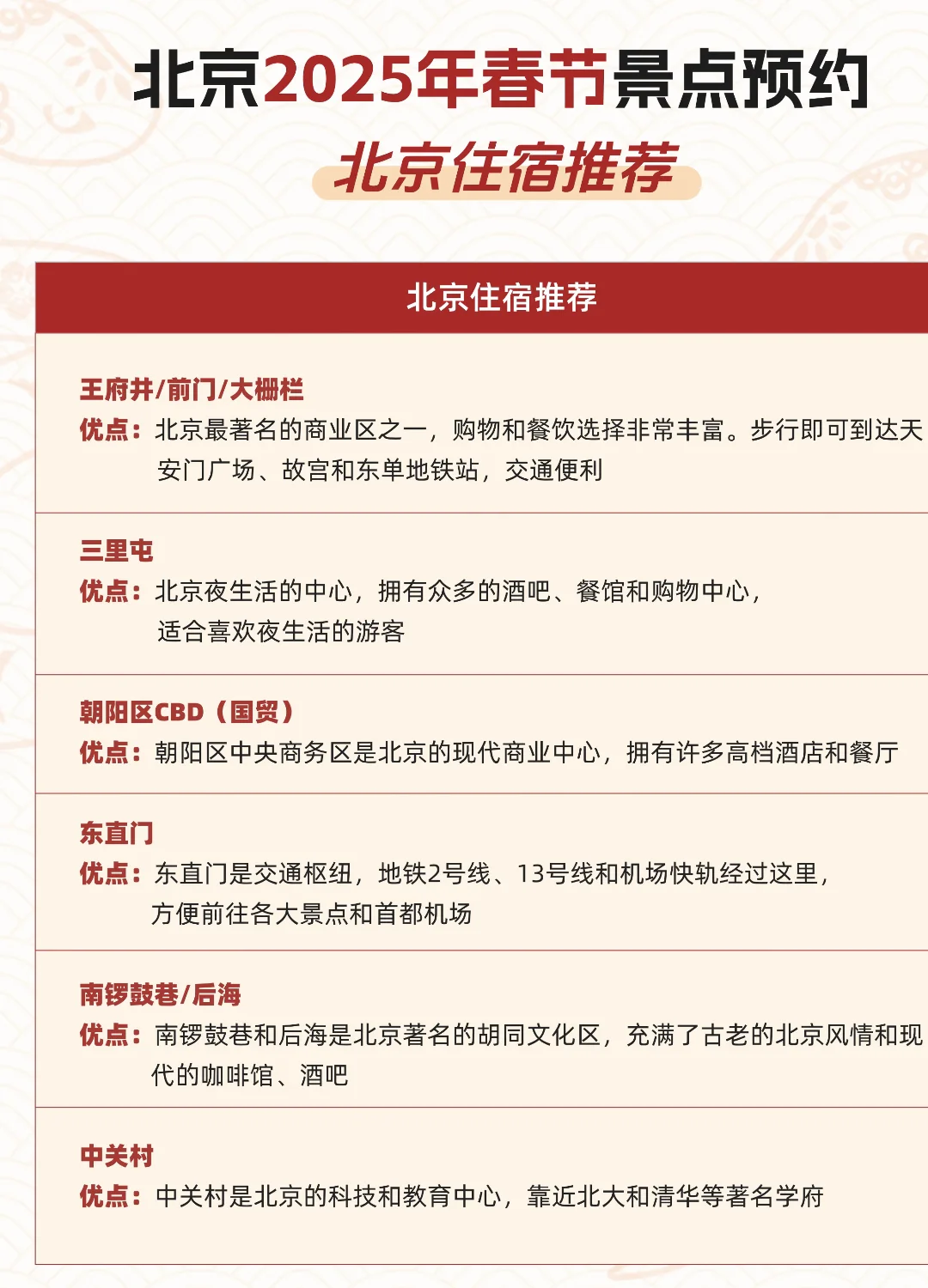 📍北京2025春节景点预约保姆级时间表