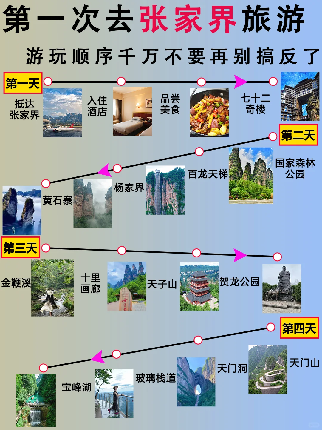 首次去张家界‼️让我来告诉你正确游玩顺序