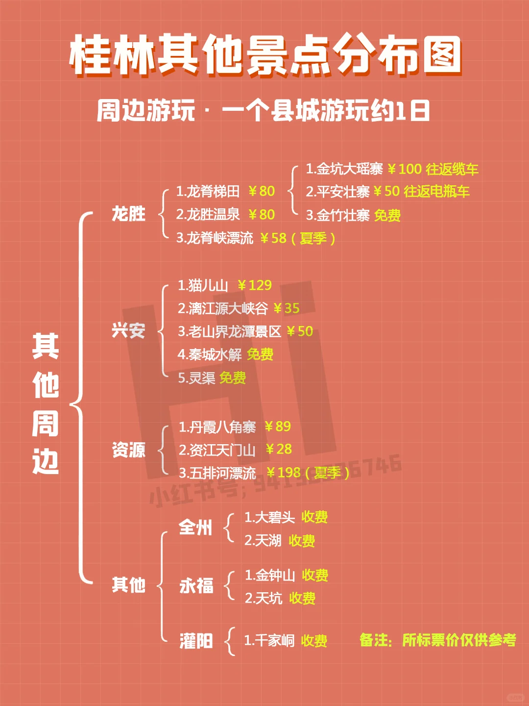 桂林景点分布图｜桂林景点旅游攻略地图