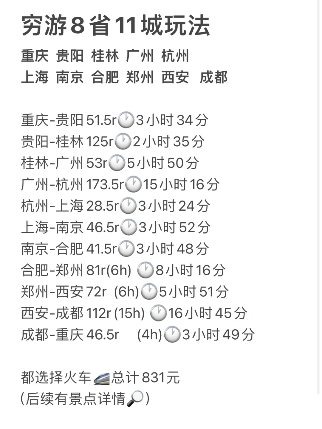 特种兵极限穷游119个景点（含路线）
