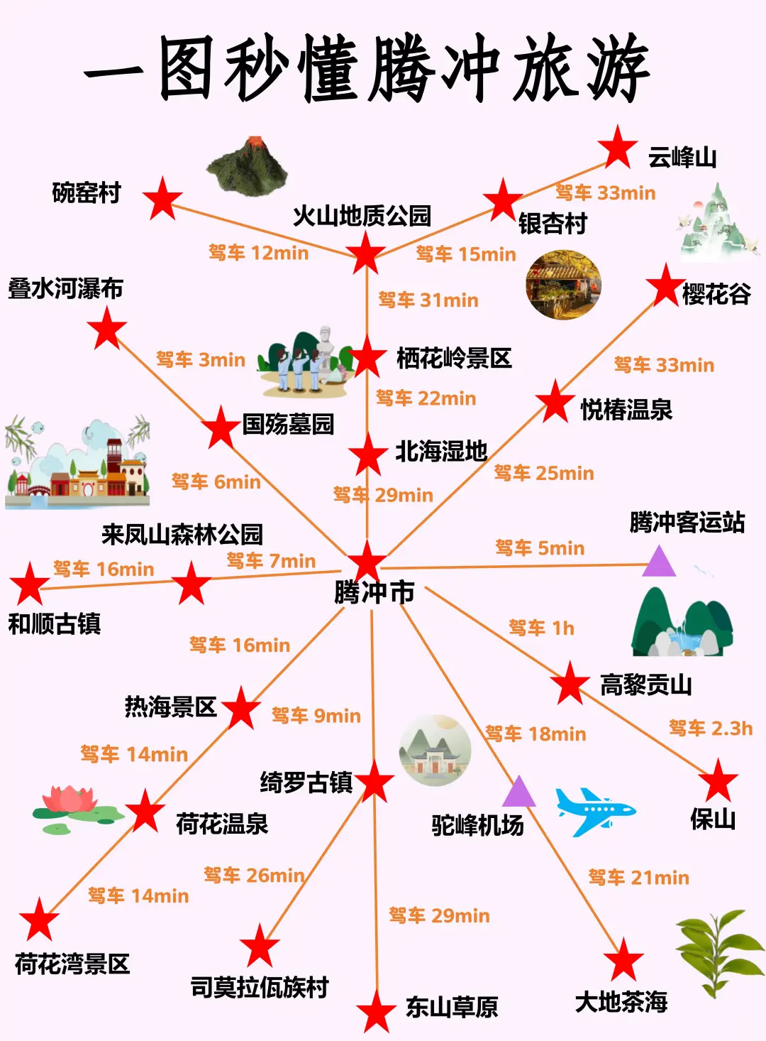 冬季腾冲旅游地图攻略🗺️一图秒懂腾冲