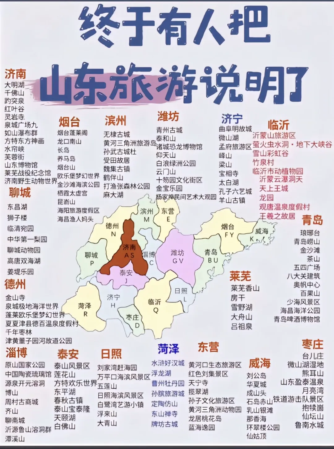 史上最全山东各市旅游攻略