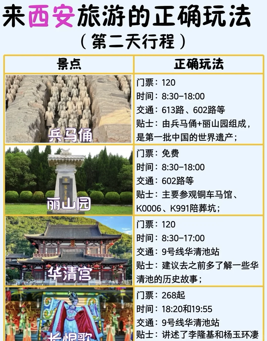 西安旅游攻略