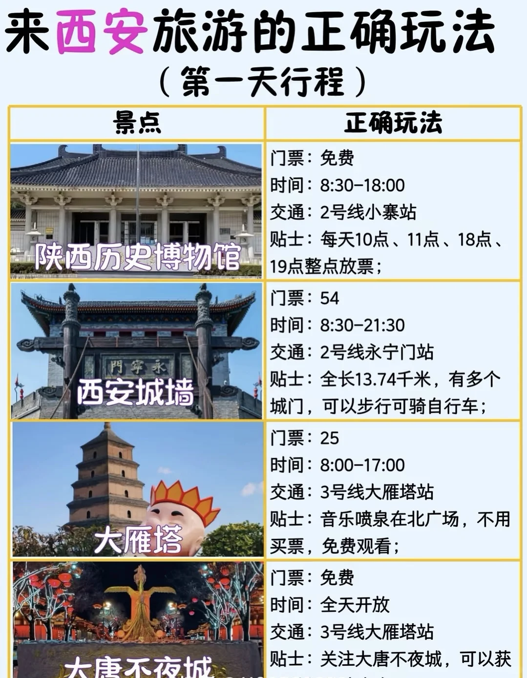 西安旅游攻略