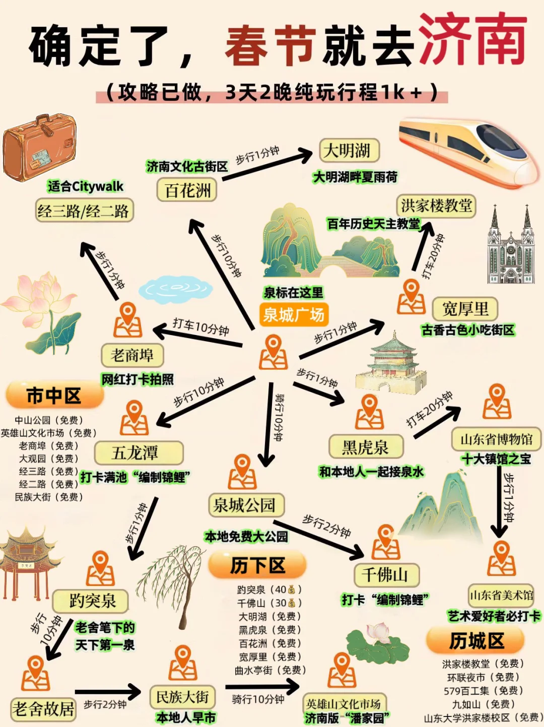 一图看懂✅济南超详细旅游攻略（收藏版）