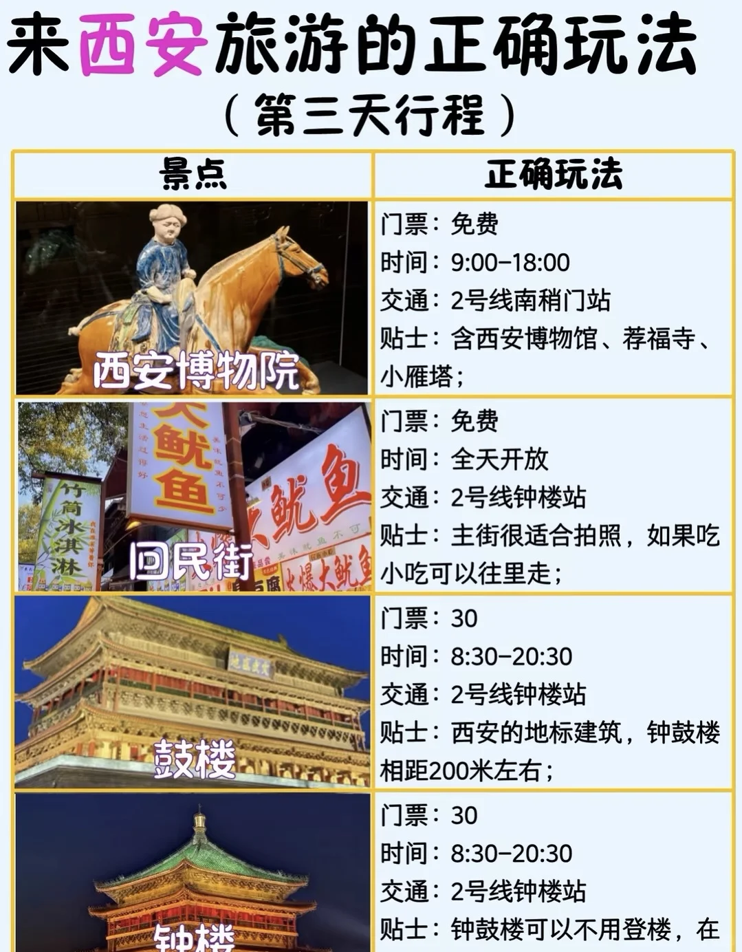 西安旅游攻略