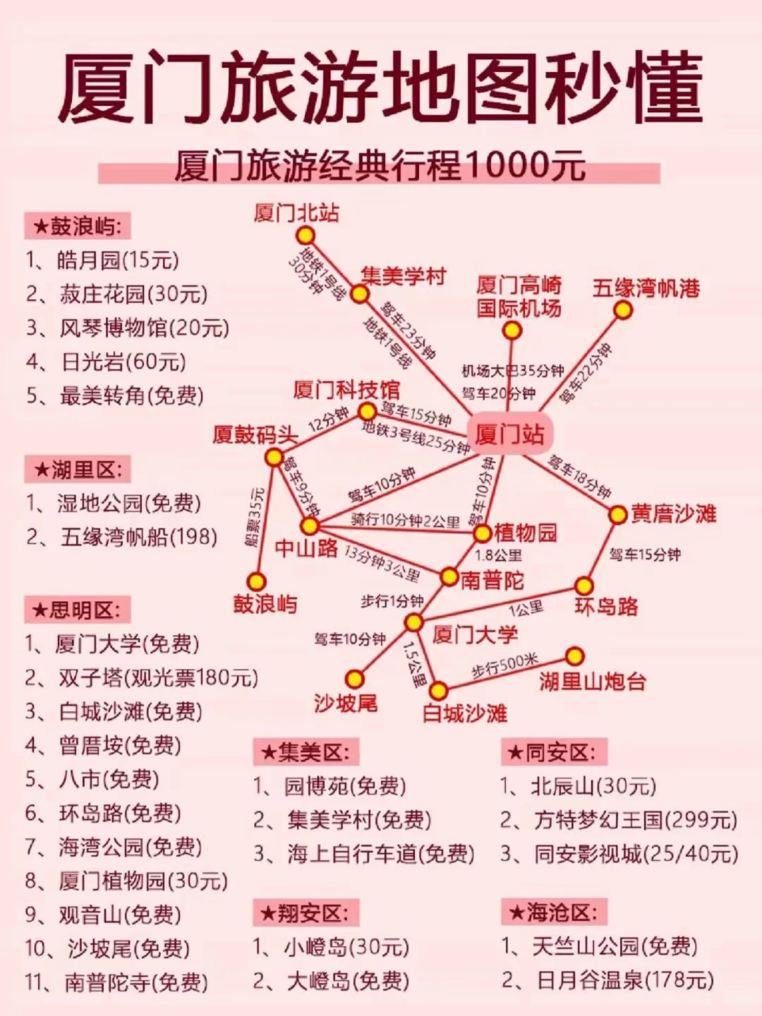 厦门旅游敲详细攻略 送给第1次来厦门的你