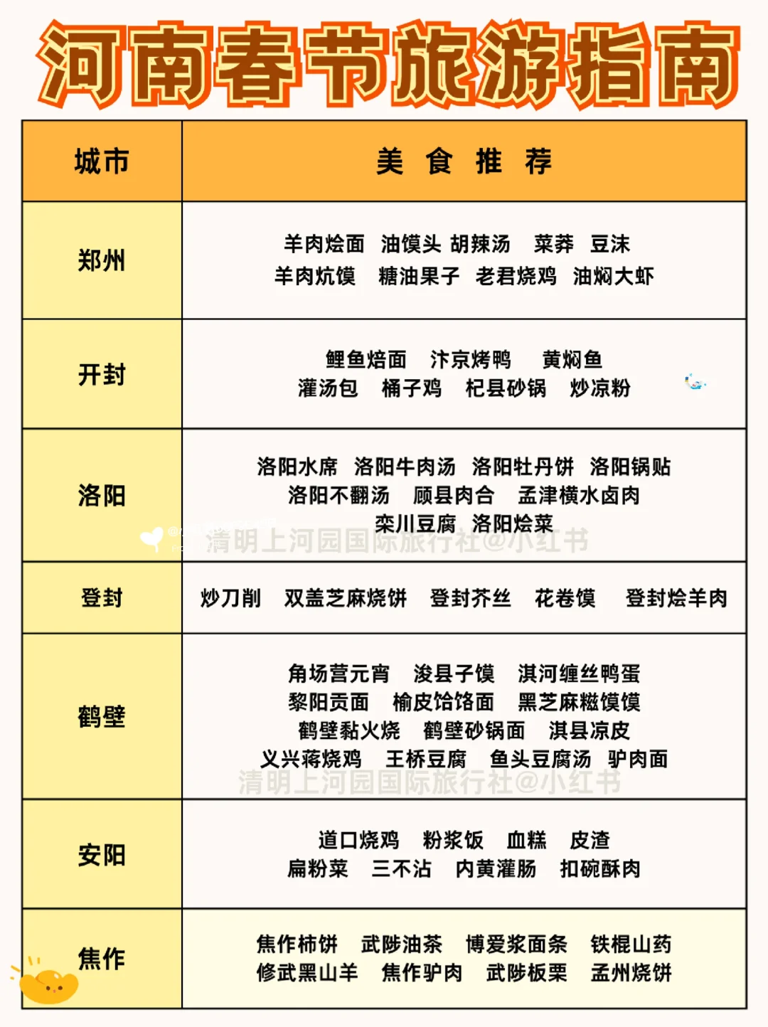 春节河南旅游，这些景点预约一锭要提前看！