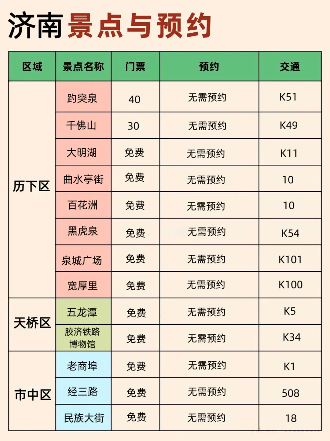 一图看懂✅济南超详细旅游攻略（收藏版）