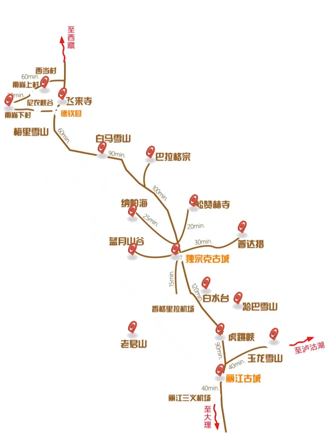【绝美秘境】香格里拉，旅游攻略