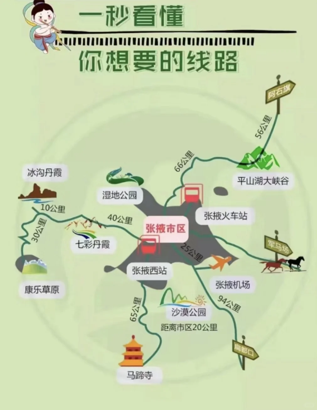 必去三大景区