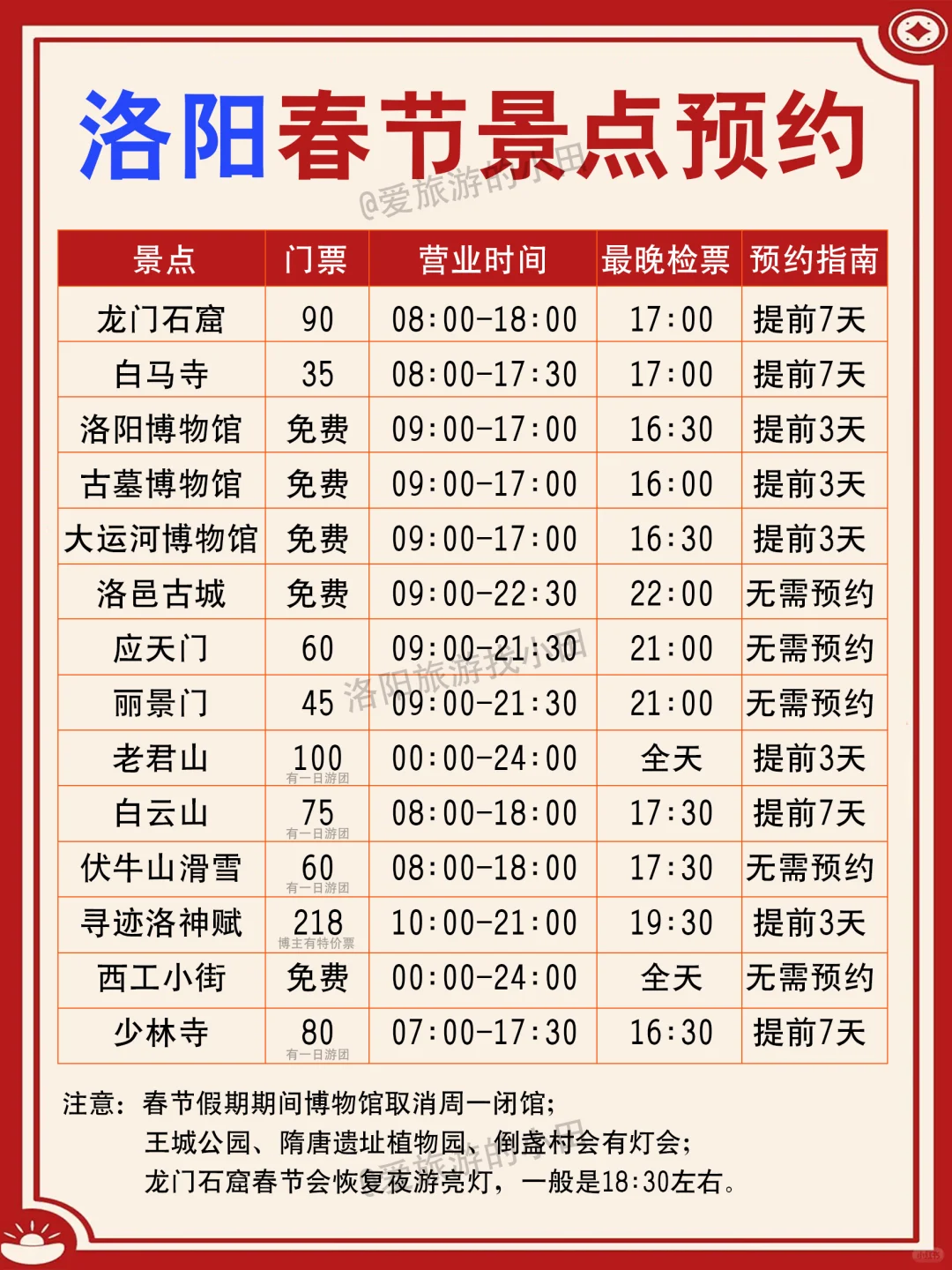 春节期间洛阳景点预约指南，一图秒懂！