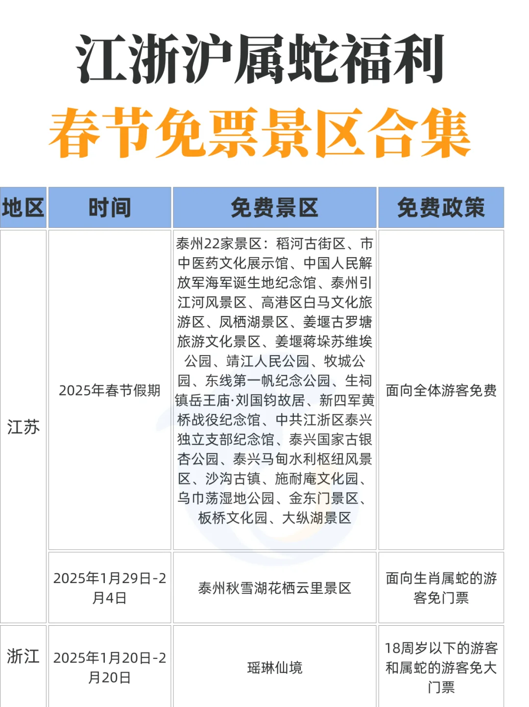 江浙沪属蛇福利！春节这么多景区免票！