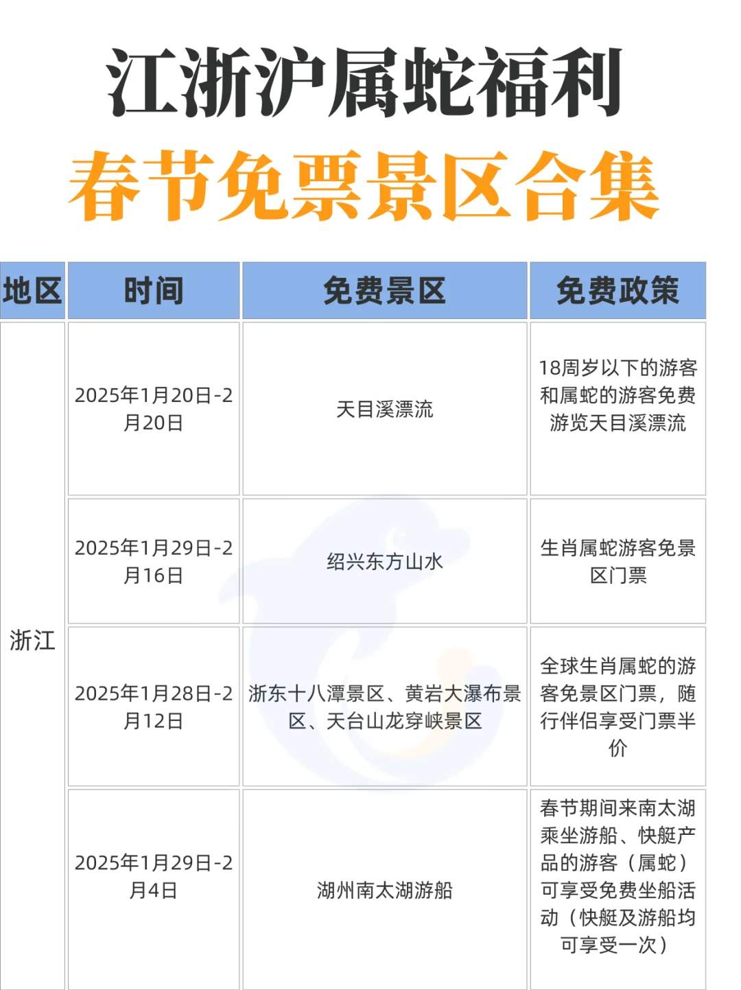 江浙沪属蛇福利！春节这么多景区免票！