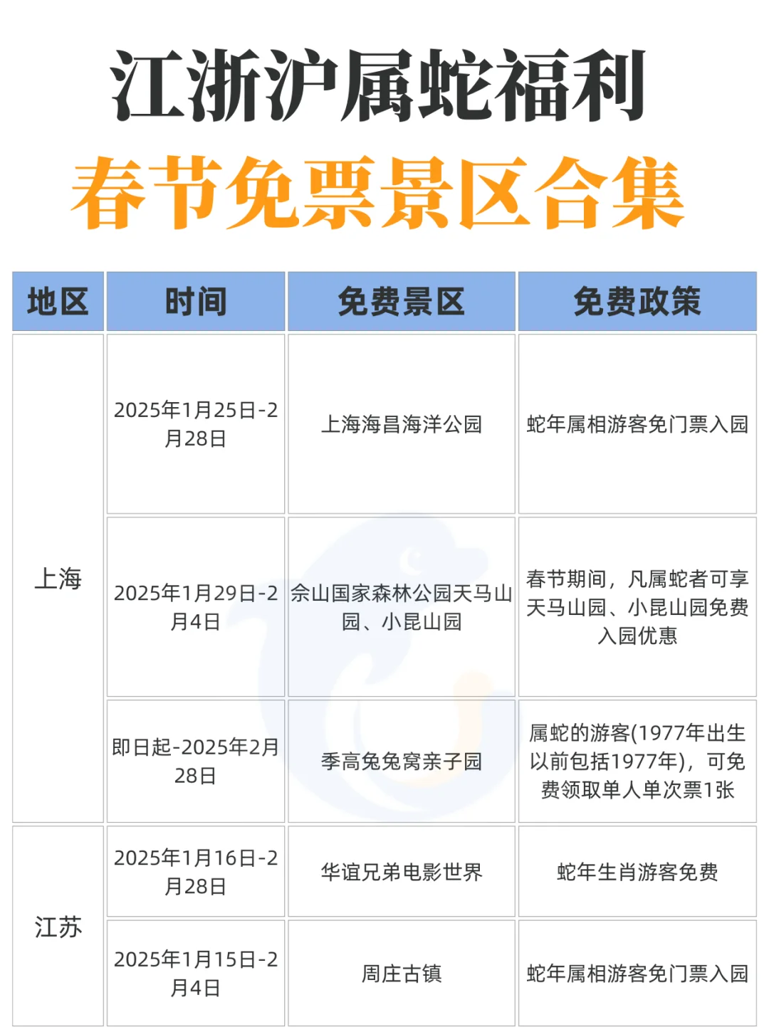 江浙沪属蛇福利！春节这么多景区免票！