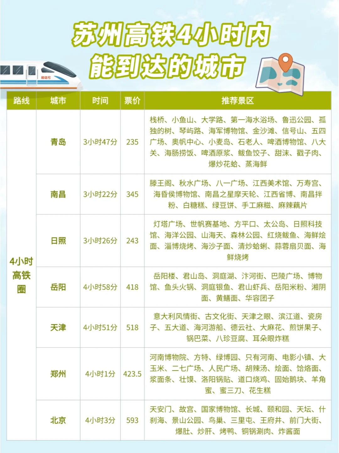 苏州周边游|高铁0-4小时可到达城市汇总
