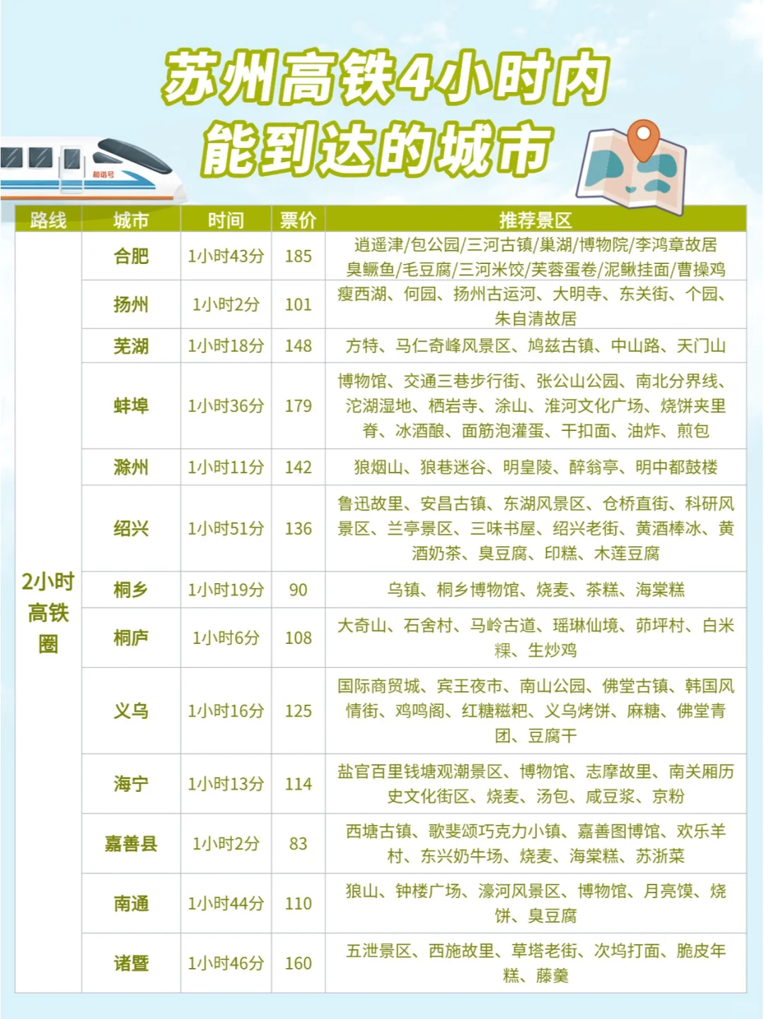 苏州周边游|高铁0-4小时可到达城市汇总